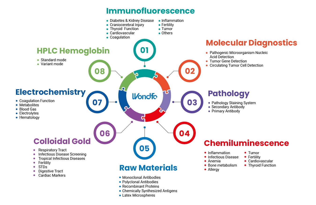 CD Diagnosis & Management card image