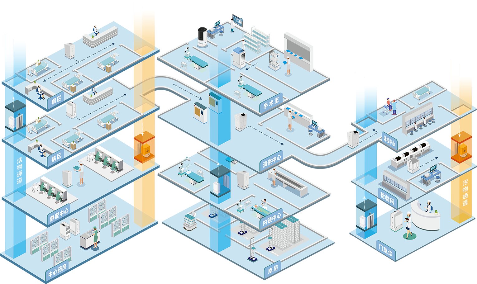Automating Hospital Logistics card image