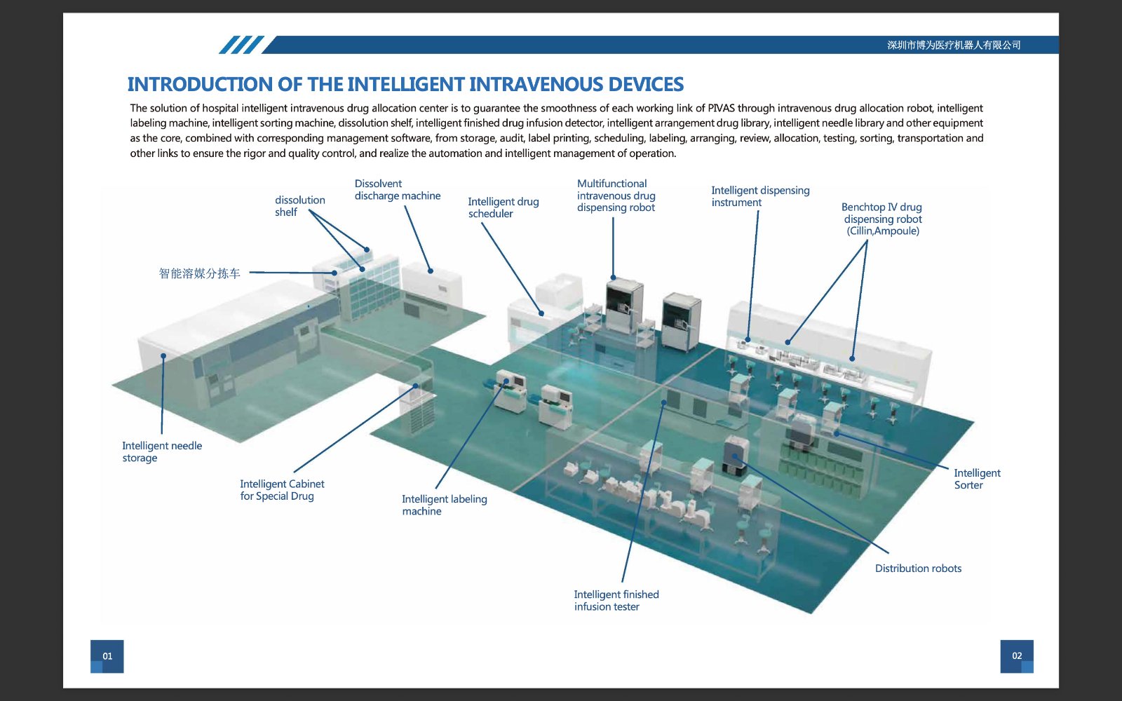 Smart IV System card image